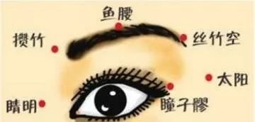 疲惫怎么都甩不掉,是因为“累从眼入”,你该做护眼灸了! - 第5张 疲惫怎么都甩不掉,是因为“累从眼入”,你该做护眼灸了! - 第5张
