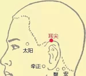艾灸这三个穴位,对各种眼疾疗效都好! - 第4张 艾灸这三个穴位,对各种眼疾疗效都好! - 第4张