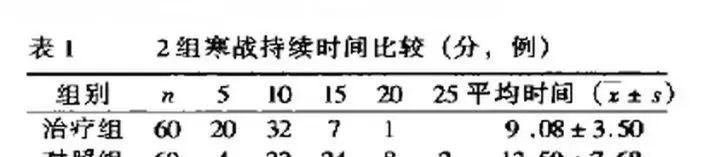 艾灸一穴，让你阳气十足，爆发小宇宙！ - 第4张