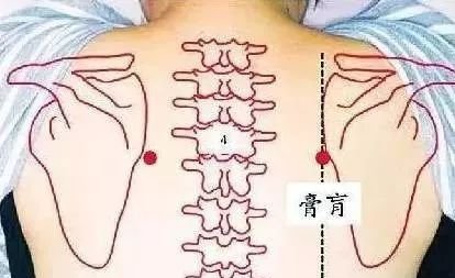 古人说：重灸此穴，大病小病都赶跑 - 第2张