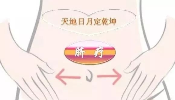 只须灸透一个穴,经络全通不生病! - 第4张 只须灸透一个穴,经络全通不生病! - 第4张