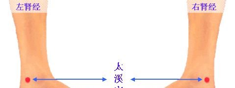 秋天七个穴位排肝毒,艾灸为您的健康保驾护航! - 第7张 秋天七个穴位排肝毒,艾灸为您的健康保驾护航! - 第7张