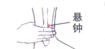 艾灸三穴,强心健脑,抵抗衰老! - 第5张 艾灸三穴,强心健脑,抵抗衰老! - 第5张