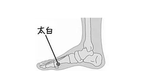 灸脾经,灸掉慢性病! - 第4张 灸脾经,灸掉慢性病! - 第4张