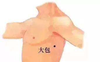 灸脾经,灸掉慢性病! - 第10张 灸脾经,灸掉慢性病! - 第10张