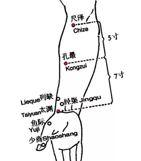 灸孔最,能治这么多常见病,一定要用好! - 第2张 灸孔最,能治这么多常见病,一定要用好! - 第2张