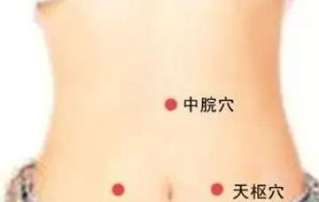 常灸十穴:助长寿、祛百病! - 第5张 常灸十穴:助长寿、祛百病! - 第5张
