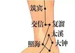 天转凉,还易出汗?赶紧灸这里吧 - 第5张 天转凉,还易出汗?赶紧灸这里吧 - 第5张