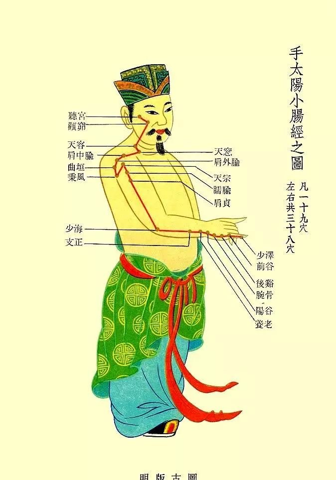 颈椎病、肩周炎的死穴原来是它!自己动手灸透它,病根就没有了 - 第2张 颈椎病、肩周炎的死穴原来是它!自己动手灸透它,病根就没有了 - 第2张