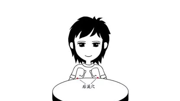 颈椎病、肩周炎的死穴原来是它!自己动手灸透它,病根就没有了 - 第5张 颈椎病、肩周炎的死穴原来是它!自己动手灸透它,病根就没有了 - 第5张