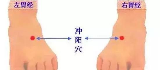 灸12原穴，断全身百病 - 第4张