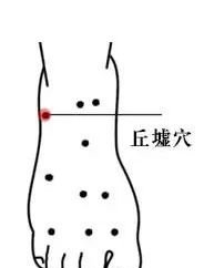 灸12原穴，断全身百病 - 第12张