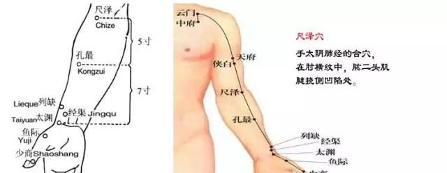 艾灸，竟然不知