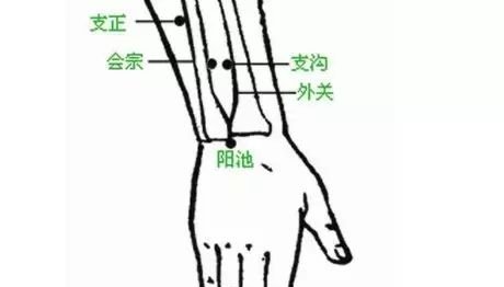 艾灸，竟然不知
