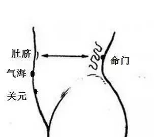 灸透五穴，排出一身寒气！ - 第6张