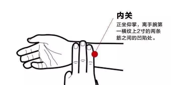 奇经八脉上的这8个穴位堪比“核反应堆”，一治就是一大片！ - 第4张