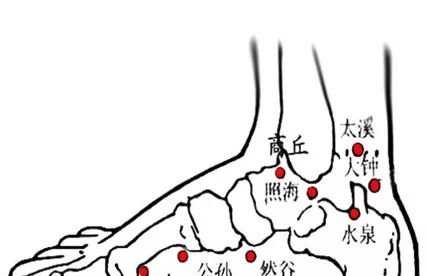 奇经八脉上的这8个穴位堪比“核反应堆”，一治就是一大片！ - 第16张