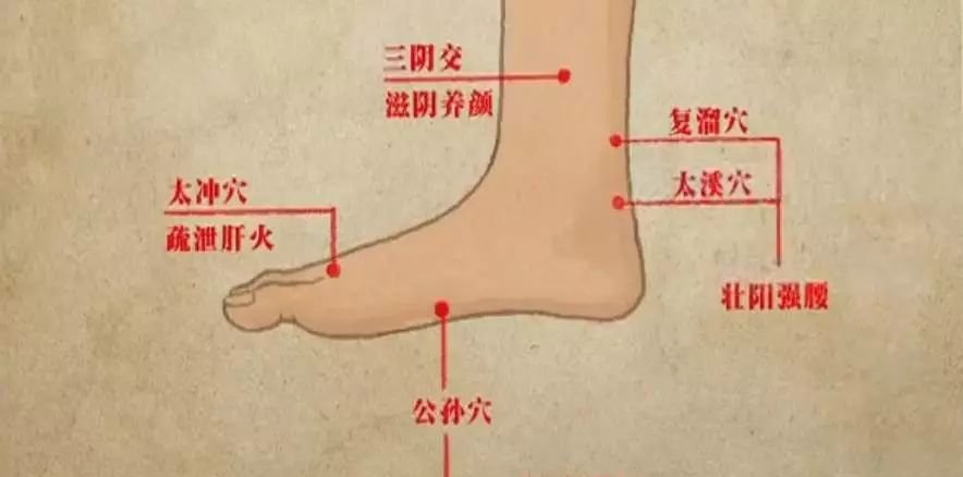 奇经八脉上的这8个穴位堪比“核反应堆”，一治就是一大片！ - 第22张
