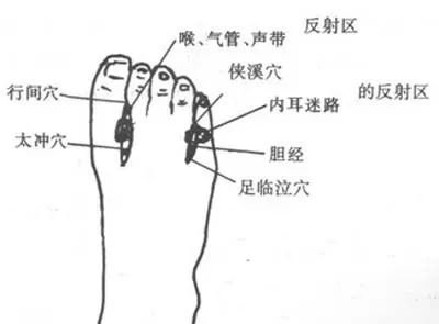 奇经八脉上的这8个穴位堪比“核反应堆”，一治就是一大片！ - 第25张