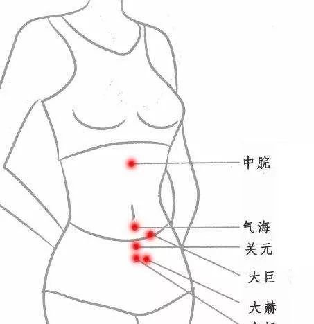 三伏灸都要灸哪里?最完整说明来了,记得收藏 - 第5张 三伏灸都要灸哪里?最完整说明来了,记得收藏 - 第5张