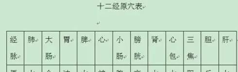 艾灸采穴允许有误差——离穴不离经,找穴有捷径 - 第4张 艾灸采穴允许有误差——离穴不离经,找穴有捷径 - 第4张
