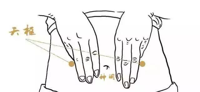 八大黄金穴位，常灸可扶正气！ - 第6张