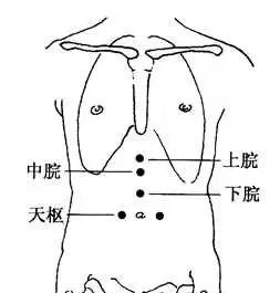 一种冷代表一种病,这样艾灸彻底解决! - 第3张 一种冷代表一种病,这样艾灸彻底解决! - 第3张