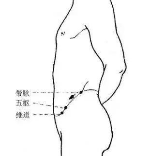 一种冷代表一种病,这样艾灸彻底解决! - 第4张 一种冷代表一种病,这样艾灸彻底解决! - 第4张