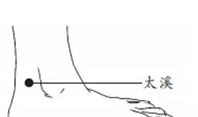 灸透这几个部位，可解决多数的慢性病、急性病~太神奇了！ - 第11张