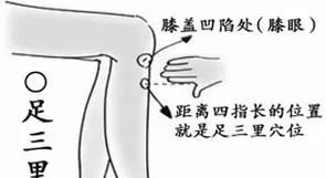 夏天艾灸这9大穴位,想病都难! - 第9张 夏天艾灸这9大穴位,想病都难! - 第9张