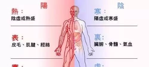 艾灸不分阴阳,灸了也白灸!——教你最快辨别阴虚阳虚方法! - 第7张 艾灸不分阴阳,灸了也白灸!——教你最快辨别阴虚阳虚方法! - 第7张