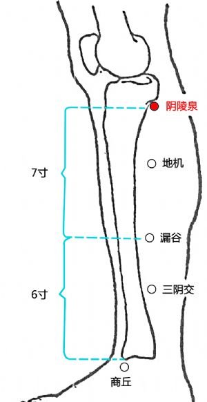 一灸就上火?艾灸没效果?根源竟是这5点! - 第6张 一灸就上火?艾灸没效果?根源竟是这5点! - 第6张