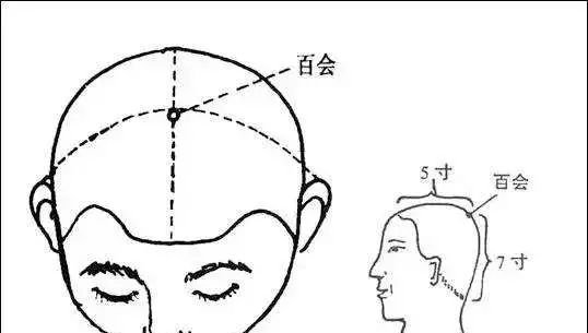 到底一个穴位应该灸多久?10分钟,20分钟?不,你错了 - 第2张 到底一个穴位应该灸多久?10分钟,20分钟?不,你错了 - 第2张
