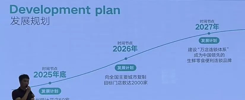 《远方好物实体店战略:何主任到底要干什么?》 - 第1张 《远方好物实体店战略:何主任到底要干什么?》 - 第1张