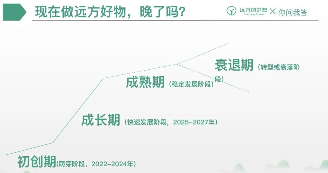 《远方好物实体店战略:何主任到底要干什么?》 - 第2张 《远方好物实体店战略:何主任到底要干什么?》 - 第2张