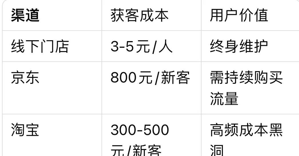 《远方好物:何主任7.29 直播远方实体店最新战略》 - 第5张 《远方好物:何主任7.29 直播远方实体店最新战略》 - 第5张