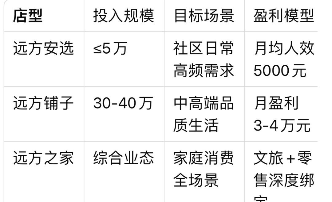 《远方好物:何主任7.29 直播远方实体店最新战略》 - 第6张 《远方好物:何主任7.29 直播远方实体店最新战略》 - 第6张