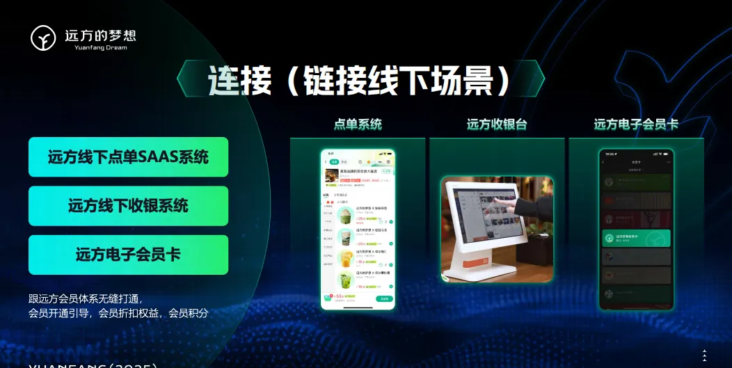 实体店生意遇冷别死扛!远方好物店中店助店铺起死回生! - 第3张 实体店生意遇冷别死扛!远方好物店中店助店铺起死回生! - 第3张