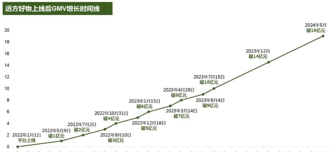 敢保证95% 门店都盈利!远方安选实体店,凭什么逆势爆发? - 第2张 敢保证95% 门店都盈利!远方安选实体店,凭什么逆势爆发? - 第2张