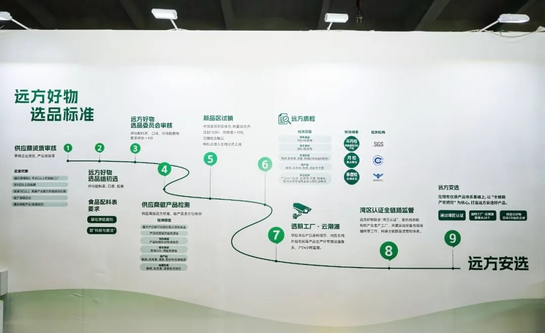 万亿线下零售变局:远方好物 3 年 10万家店,这一次,换你当社区健康赛道的掌舵人 - 第2张 万亿线下零售变局:远方好物 3 年 10万家店,这一次,换你当社区健康赛道的掌舵人 - 第2张