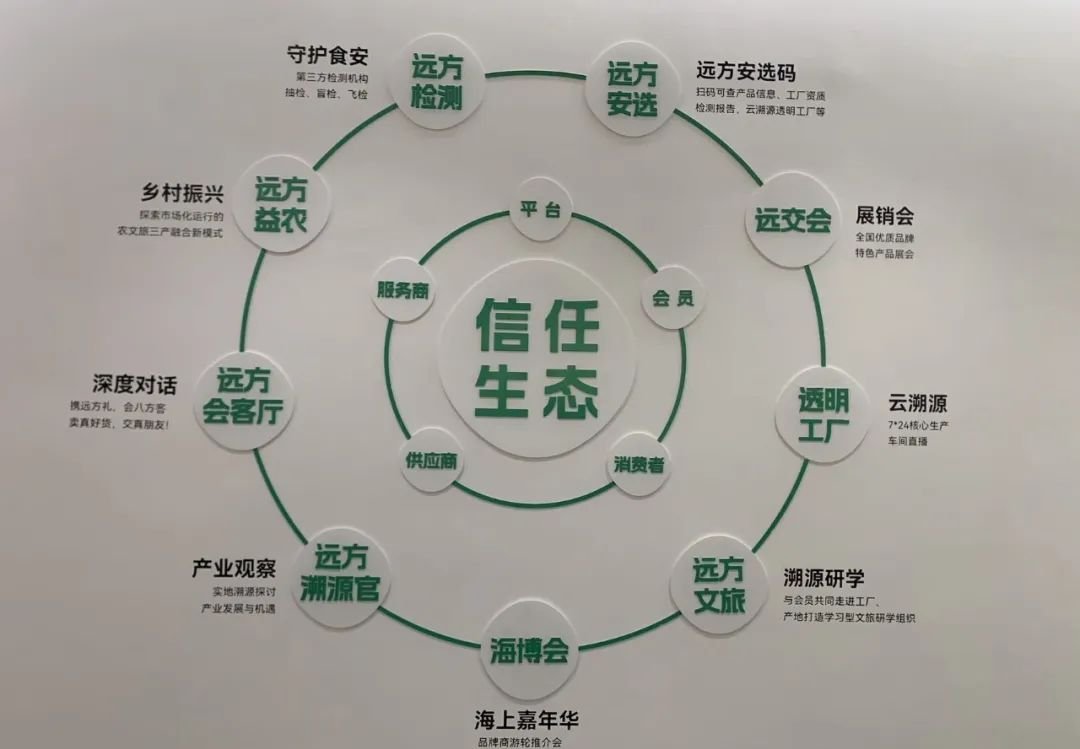 远方好物就是2009年的淘宝，不是你能力有多强，而是时代红利你抓住了吗？ - 第3张