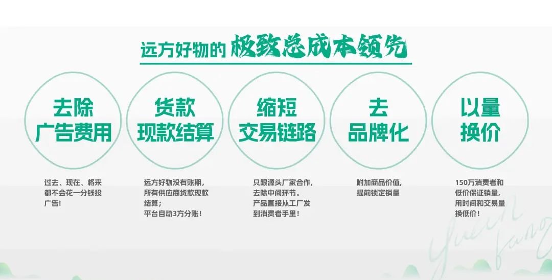 远方好物分销模式分析 - 第1张 远方好物分销模式分析 - 第1张