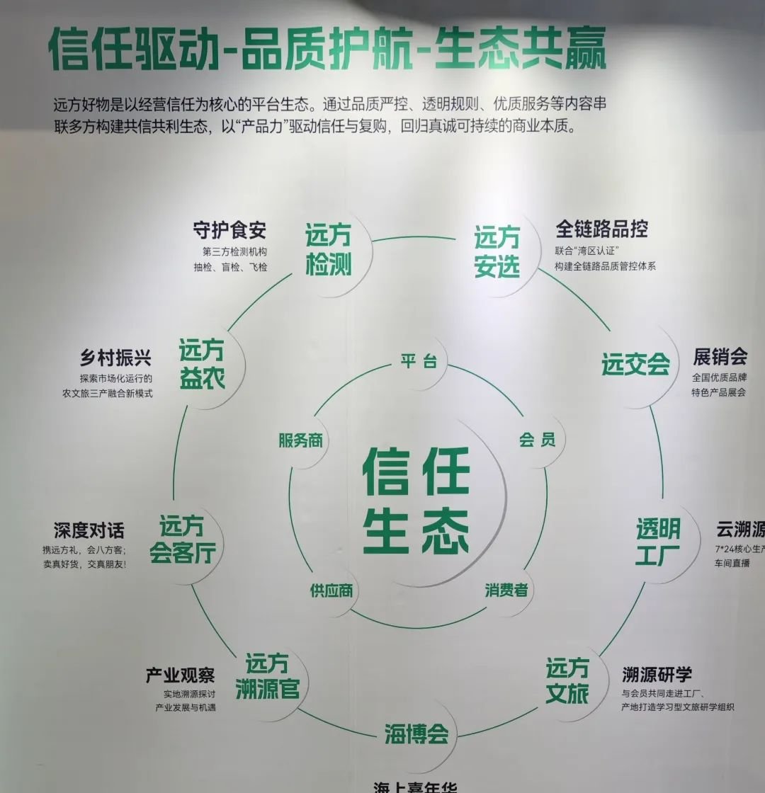 【远交会】何主任宣布重大战略-远方好物正式进军新零售赛道 - 第5张 【远交会】何主任宣布重大战略-远方好物正式进军新零售赛道 - 第5张