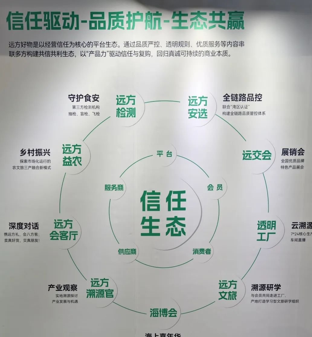 远方好物招商总监海平老师:仰望星空与脚踏实地(非常实用) - 第2张 远方好物招商总监海平老师:仰望星空与脚踏实地(非常实用) - 第2张