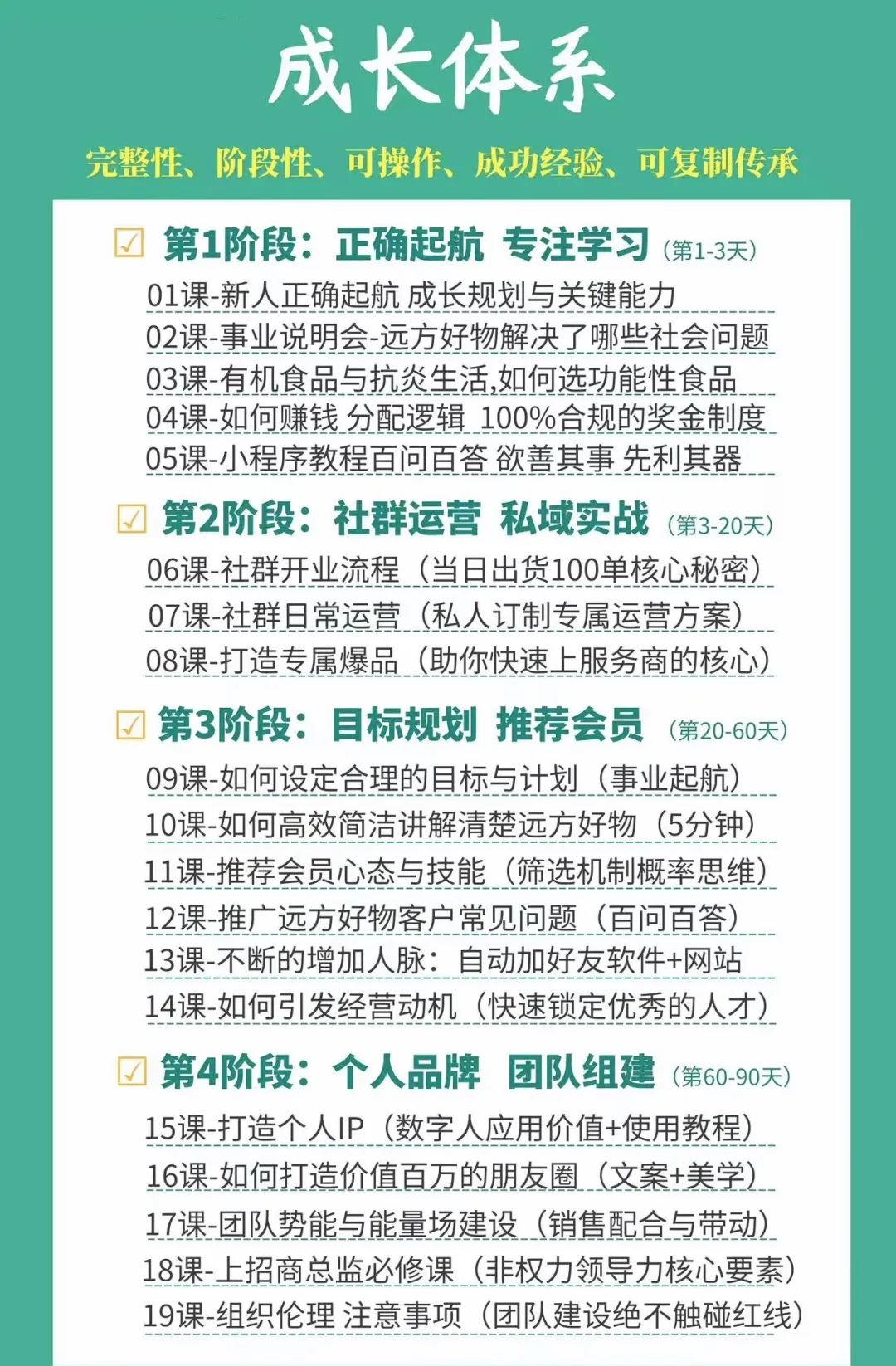 2025年,普通人轻创业就来远方好物做变现社群! - 第1张 2025年,普通人轻创业就来远方好物做变现社群! - 第1张