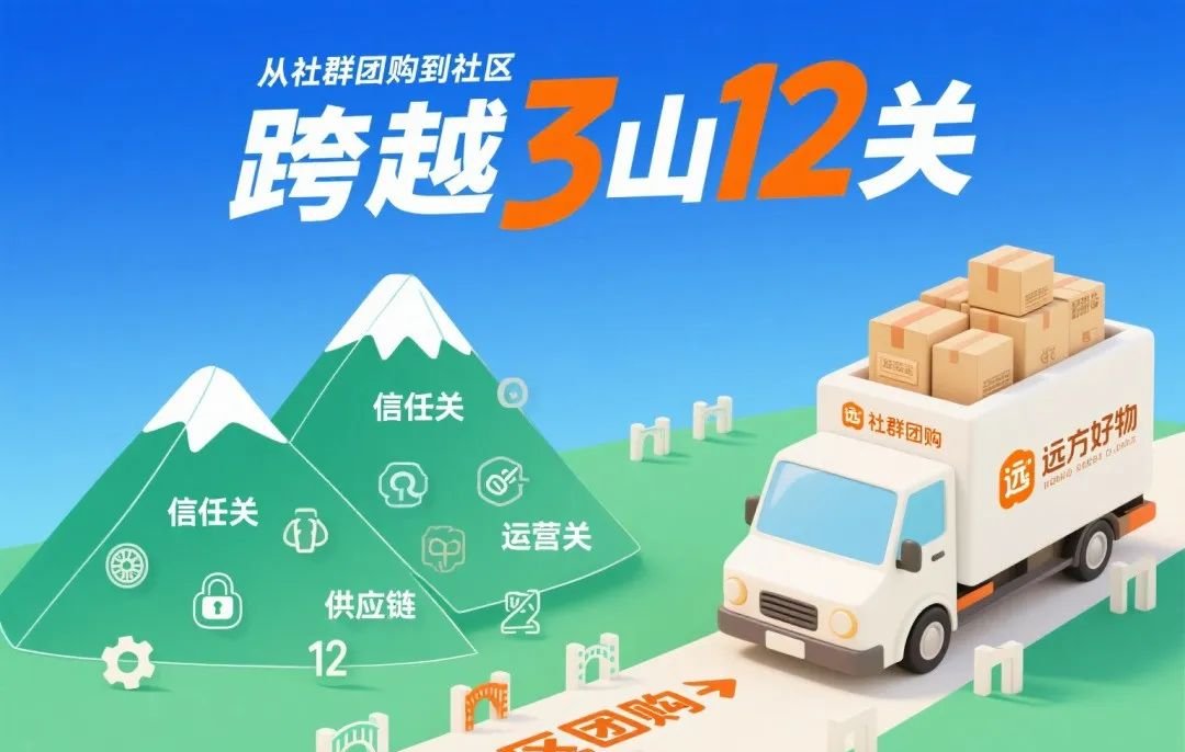 从社群团购到社区团购:远方好物跨越3山12关 - 第1张 从社群团购到社区团购:远方好物跨越3山12关 - 第1张