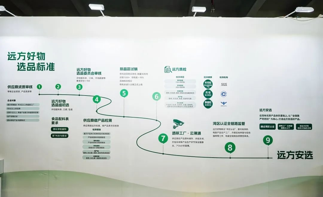 远方安选:万亿线下零售新机遇,一家有温度的社区小店正燎原! - 第2张 远方安选:万亿线下零售新机遇,一家有温度的社区小店正燎原! - 第2张
