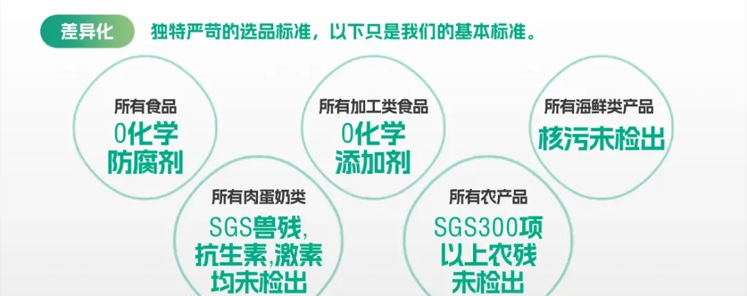 远方好物的商业模式分析与展望! - 第2张 远方好物的商业模式分析与展望! - 第2张