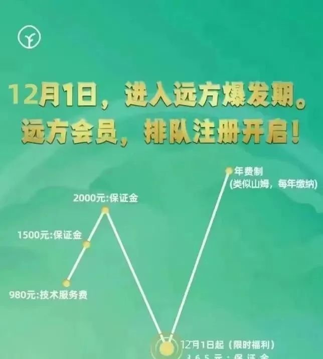 远方好物的商业模式分析与展望! - 第4张 远方好物的商业模式分析与展望! - 第4张