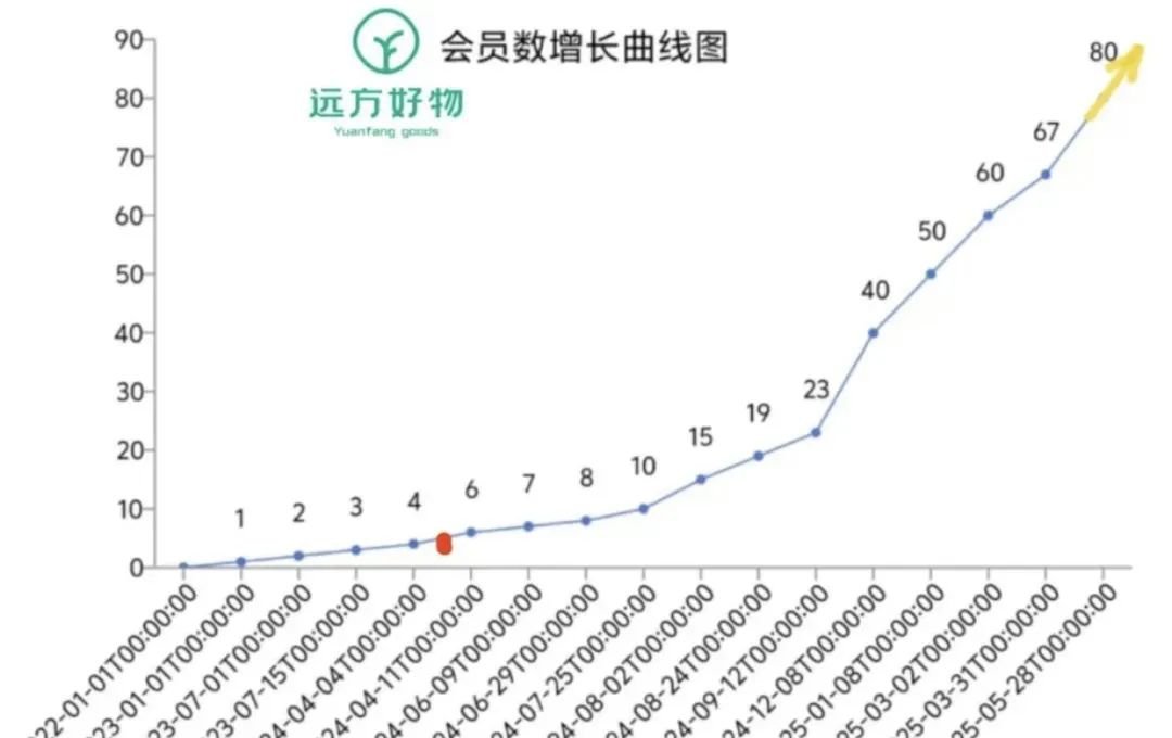火爆的远方好物,遭各行业疯抢嫁接,真是外快赚到手软! - 第1张 火爆的远方好物,遭各行业疯抢嫁接,真是外快赚到手软! - 第1张